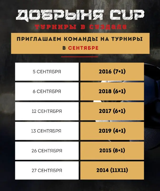 2014-2019 "Добрыня CUP" сентябрь 2026 - Суздаль