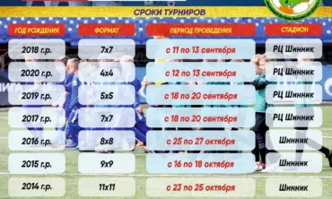 🏆🏆🏆 Федерация футбола приглашает команды принять участие в Кубках Ярославской области по футболу среди юношей — «Звезды Ярославии» в сезоне 2026 года.